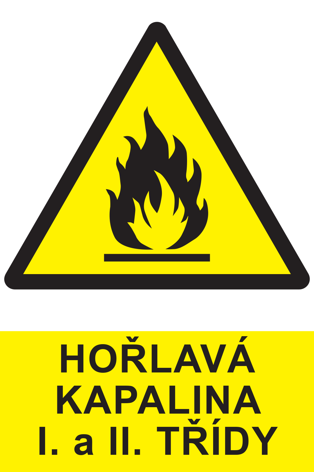 Hořlavá kapalina I. a II. Třídy